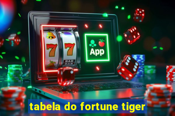 tabela do fortune tiger